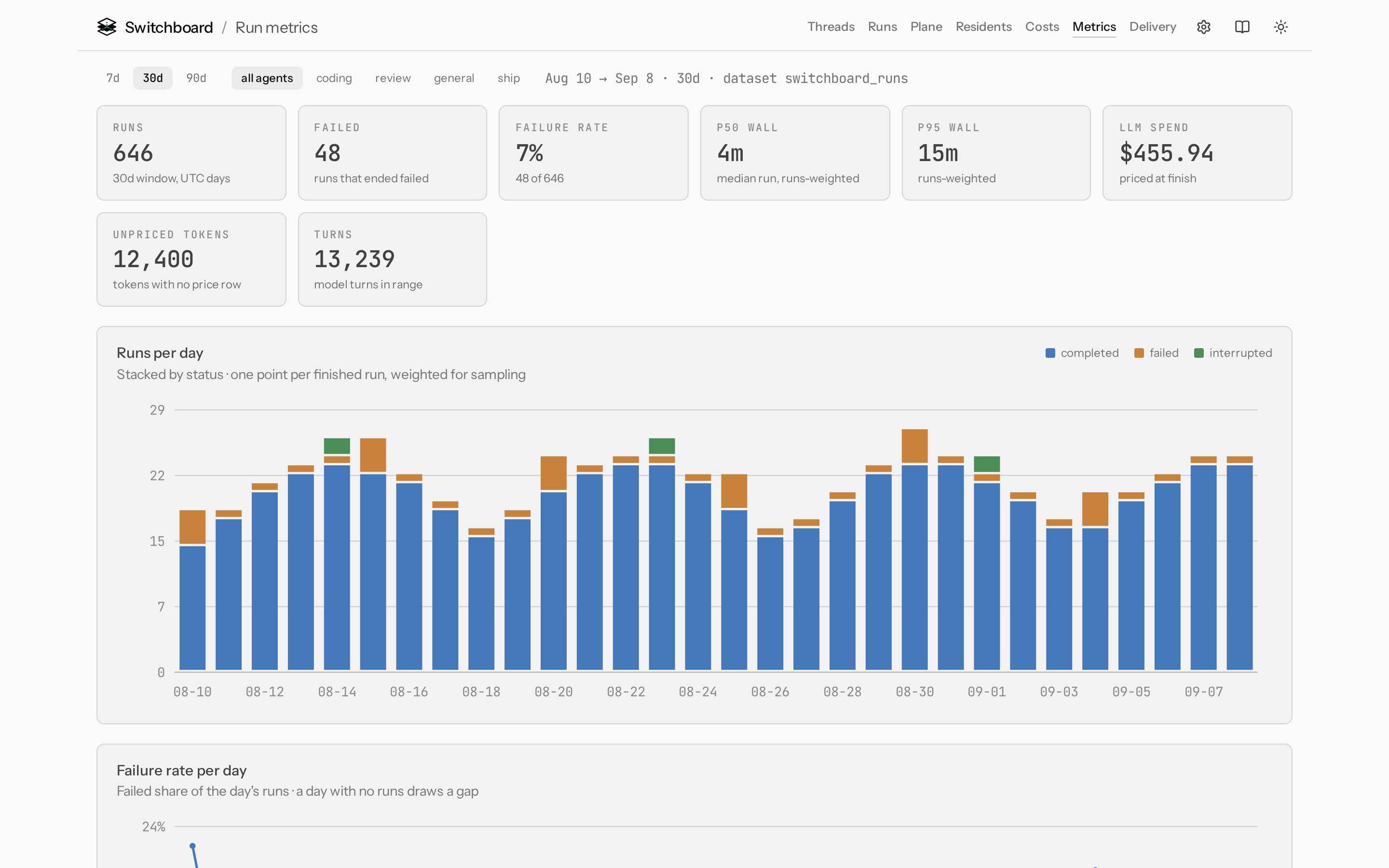 Metrics light
