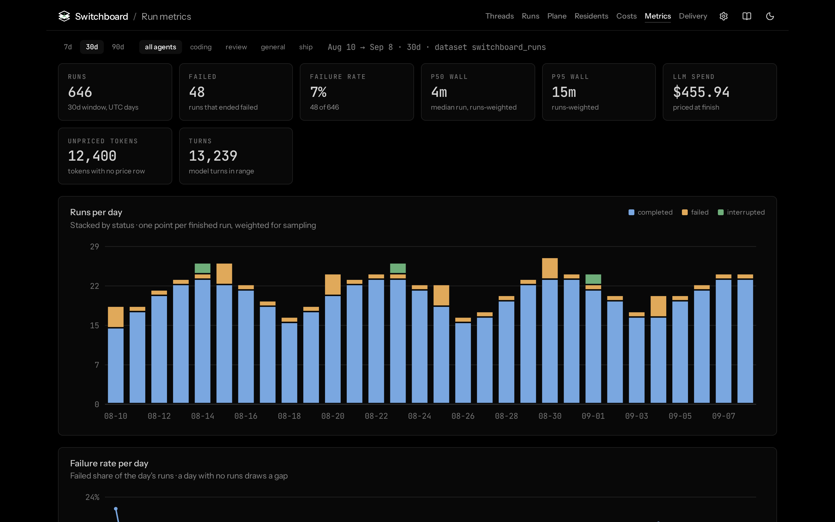 Metrics dark
